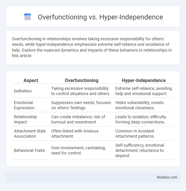 Overfunctioning vs. Hyper-Independence - What is The Difference?
