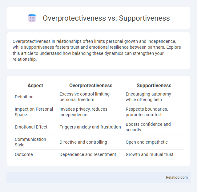 Overprotectiveness vs. Supportiveness - What is The Difference?