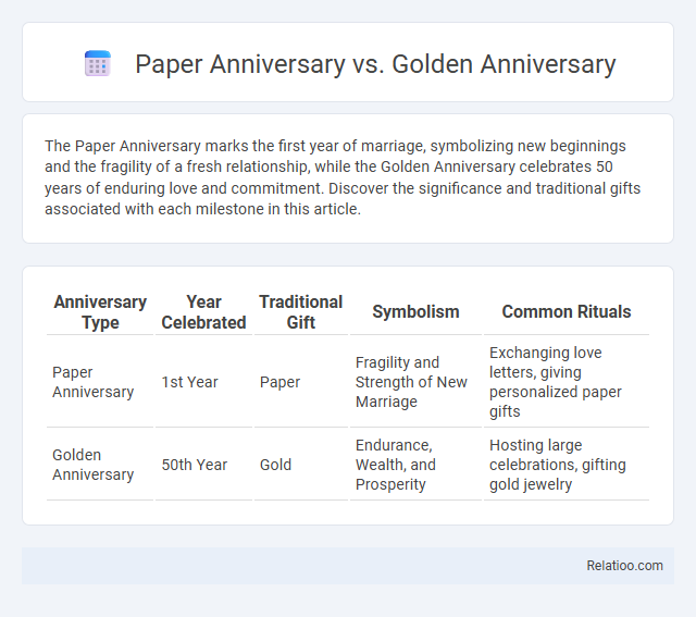 Paper Anniversary vs. Golden Anniversary - What is The Difference?