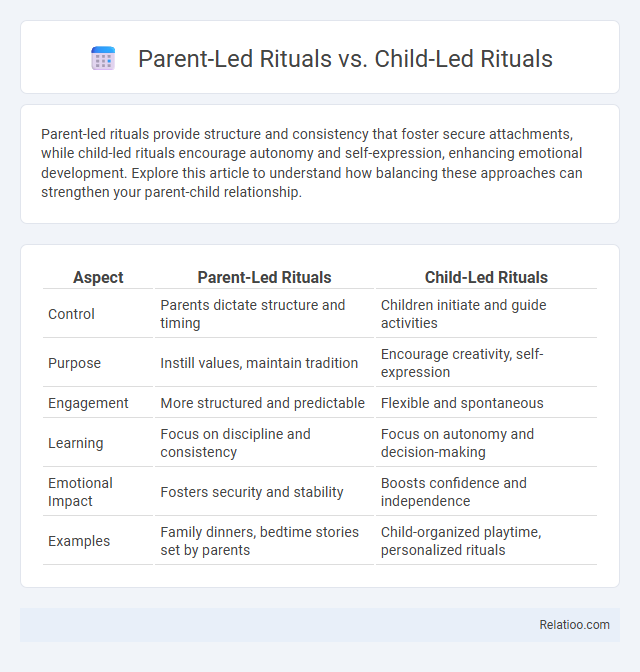 Parent-Led Rituals vs. Child-Led Rituals - What is The Difference?