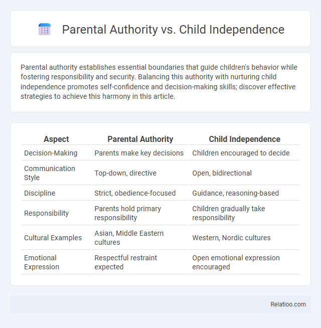 Parental Authority vs. Child Independence - What is The Difference?