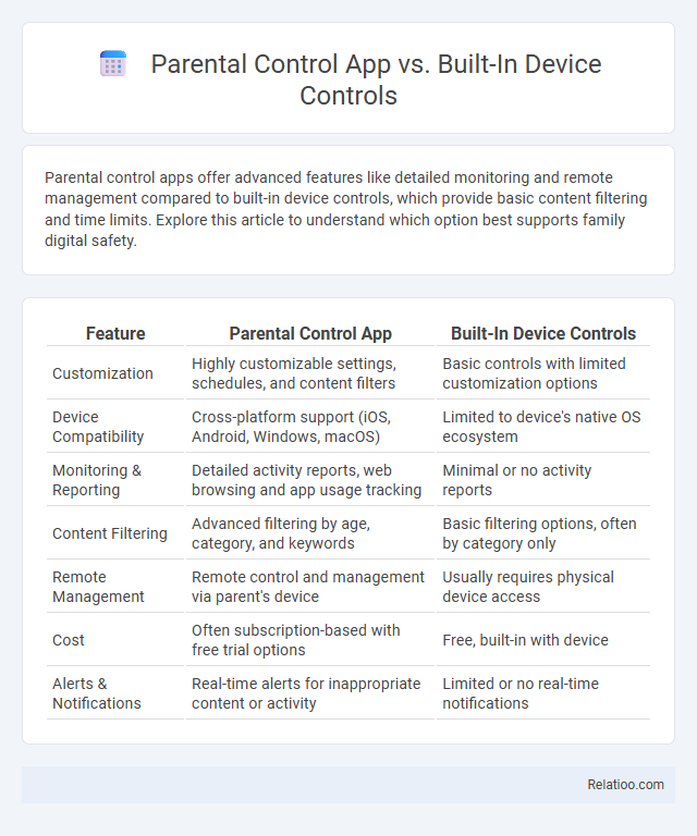 Parental Control App vs. Built-In Device Controls - What is The Difference?