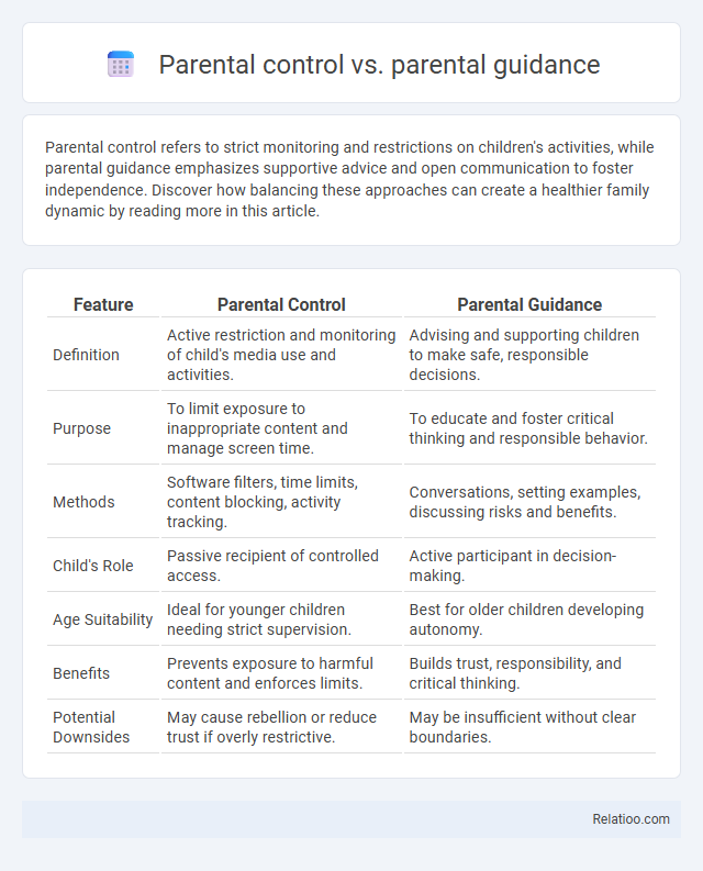 Parental control vs. parental guidance - What is The Difference?