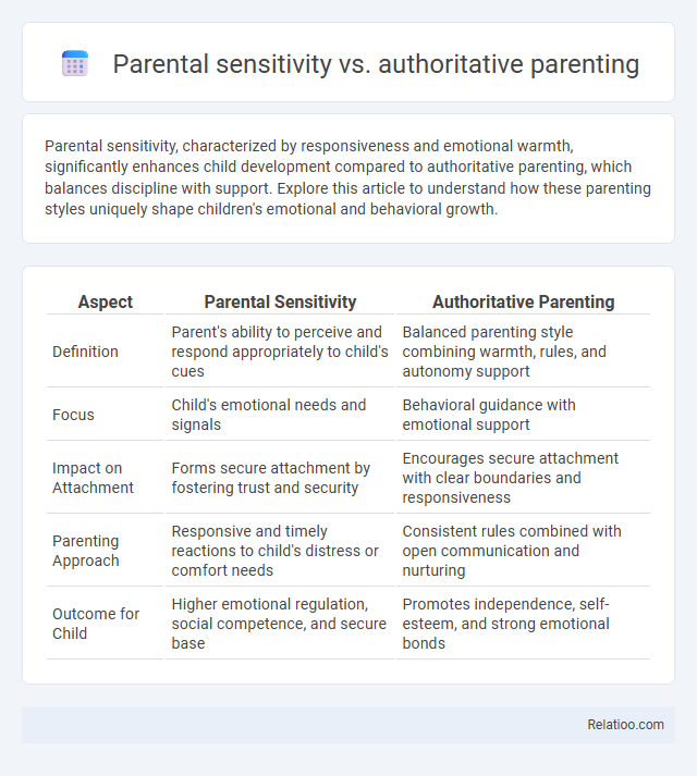 Parental sensitivity vs. authoritative parenting - What is The Difference?