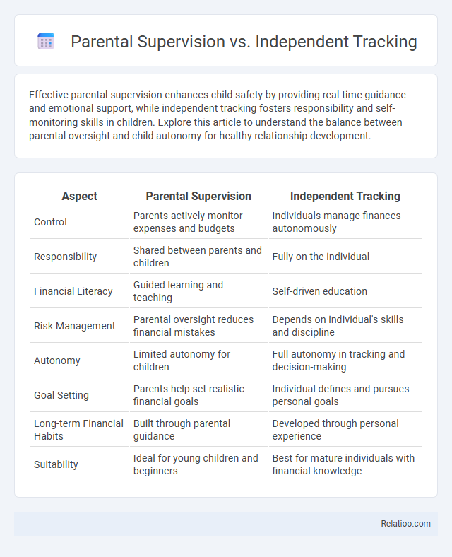 Parental Supervision vs. Independent Tracking - What is The Difference?