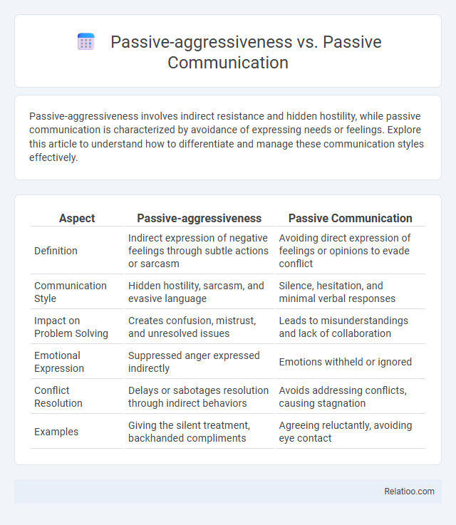 Passive-aggressiveness vs. Passive Communication - What is The Difference?