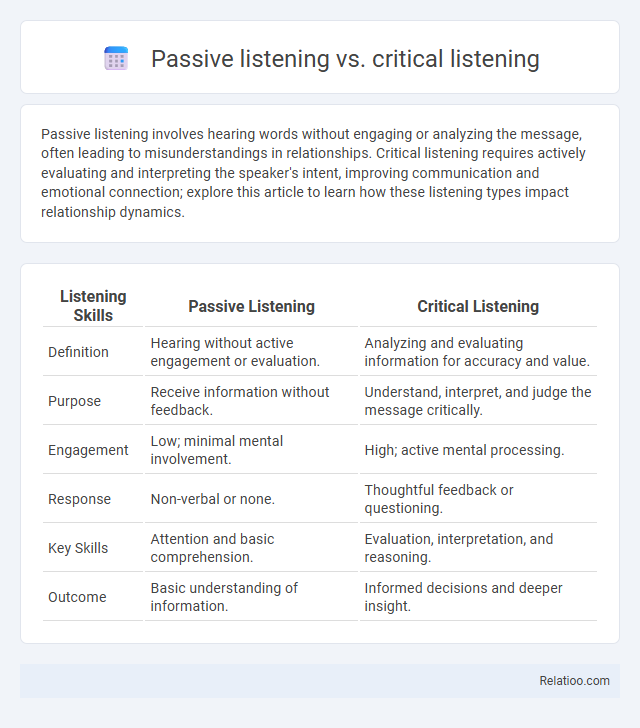 Passive listening vs. critical listening - What is The Difference?