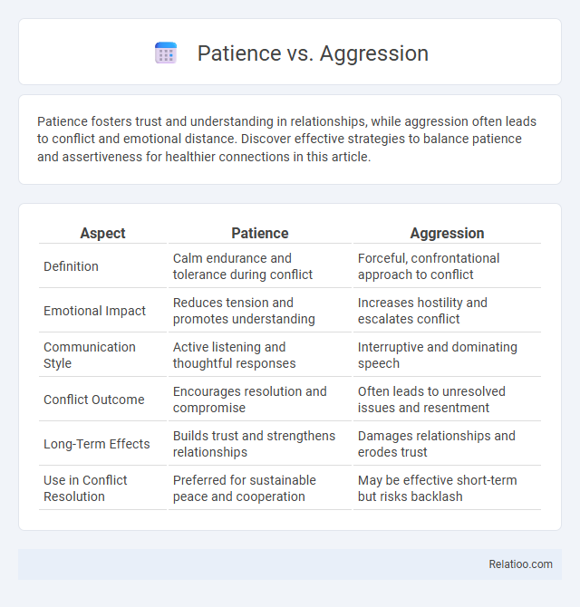 Patience vs. Aggression - What is The Difference?