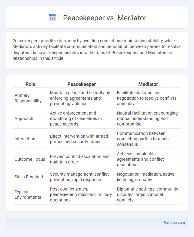 Peacekeeper vs. Mediator - What is The Difference?