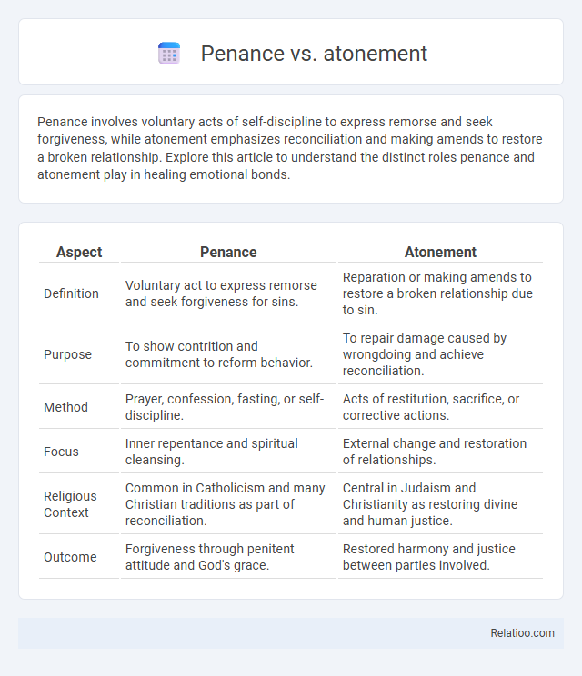 Penance vs. atonement - What is The Difference?