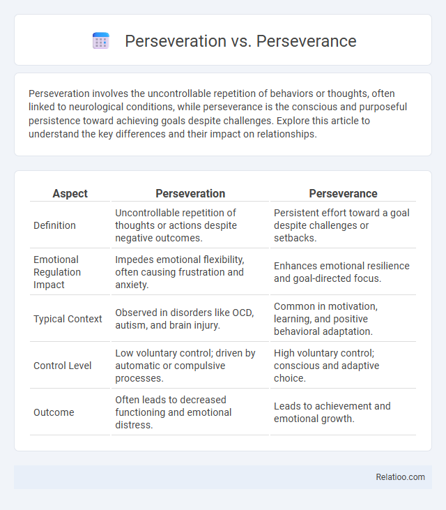Perseveration vs. Perseverance - What is The Difference?