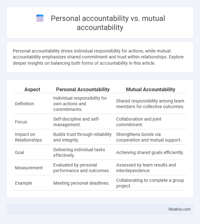 Personal accountability vs. mutual accountability - What is The Difference?