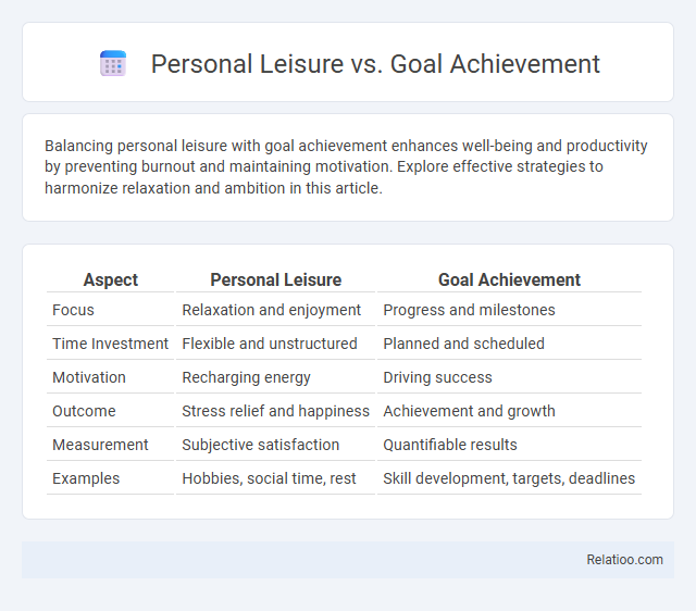 Personal Leisure vs. Goal Achievement - What is The Difference?