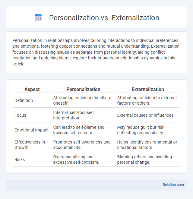 Personalization vs. Externalization - What is The Difference?