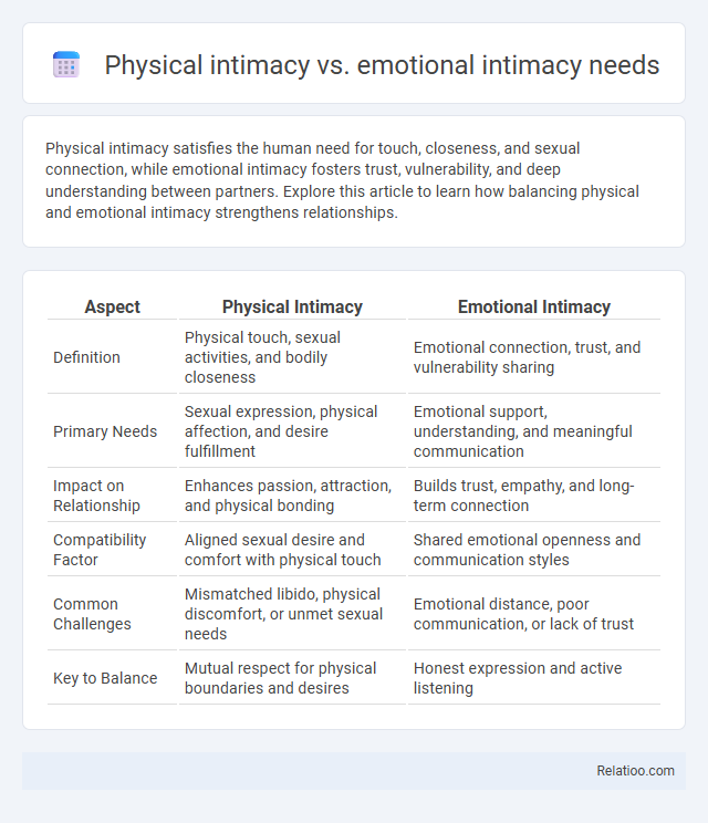Physical intimacy vs. emotional intimacy needs - What is The Difference?