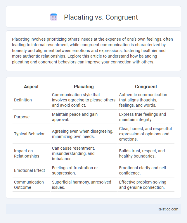 Placating vs. Congruent - What is The Difference?
