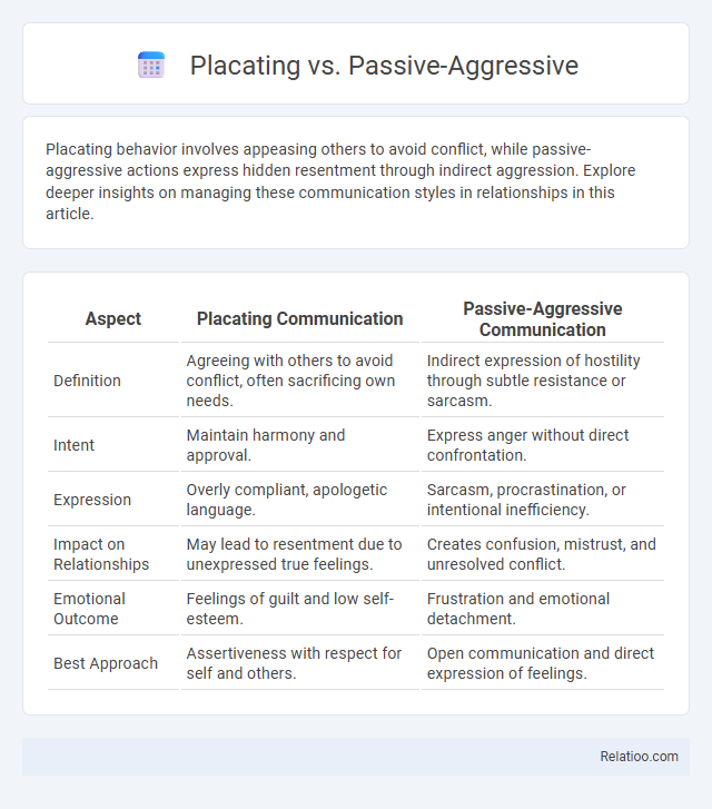 Placating vs. Passive-Aggressive - What is The Difference?