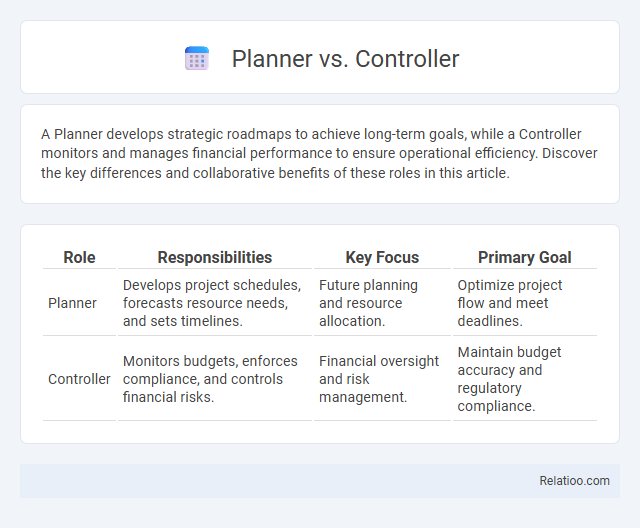 Planner vs. Controller - What is The Difference?