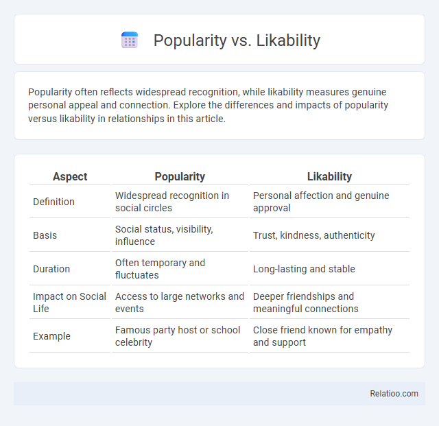 Popularity vs. Likability - What is The Difference?