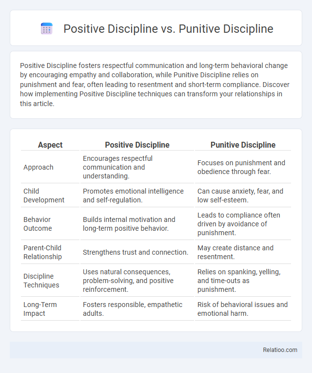 Positive Discipline vs. Punitive Discipline - What is The Difference?