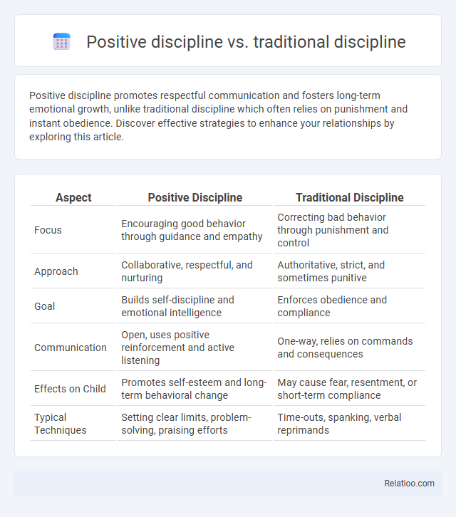 Positive discipline vs. traditional discipline - What is The Difference?
