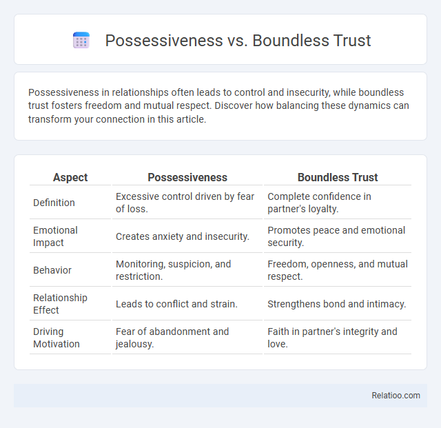 Possessiveness vs. Boundless Trust - What is The Difference?