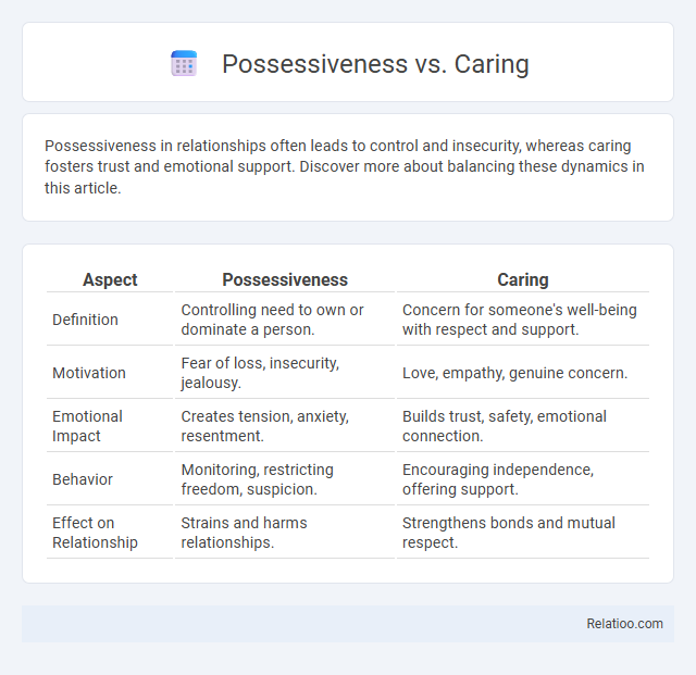 Possessiveness vs. Caring - What is The Difference?