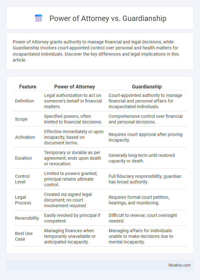 Power of Attorney vs. Guardianship - What is The Difference?