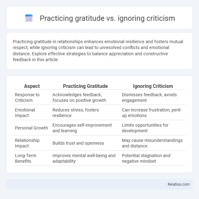 Practicing gratitude vs. ignoring criticism - What is The Difference?