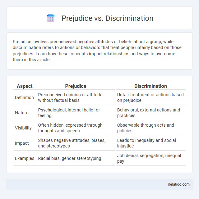 Prejudice vs. Discrimination - What is The Difference?