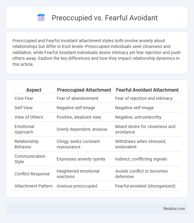 Preoccupied vs. Fearful Avoidant - What is The Difference?