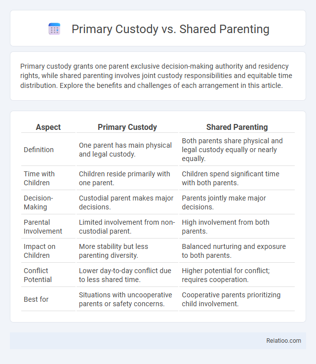 Primary Custody vs. Shared Parenting - What is The Difference?