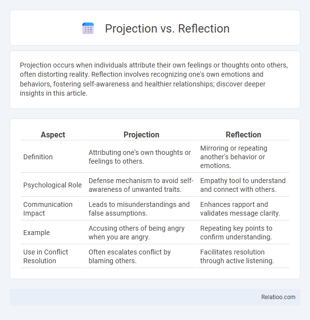 Projection vs. Reflection - What is The Difference?