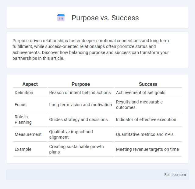 Purpose vs. Success - What is The Difference?