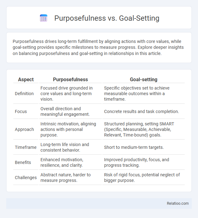 Purposefulness vs. Goal-Setting - What is The Difference?