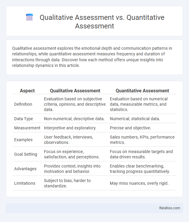 Qualitative Assessment vs. Quantitative Assessment - What is The Difference?