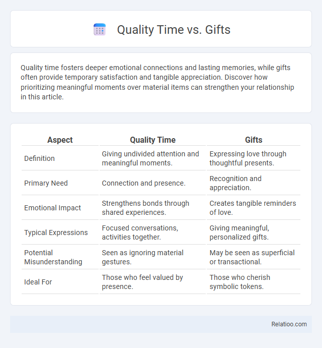 Quality Time vs. Gifts - What is The Difference?