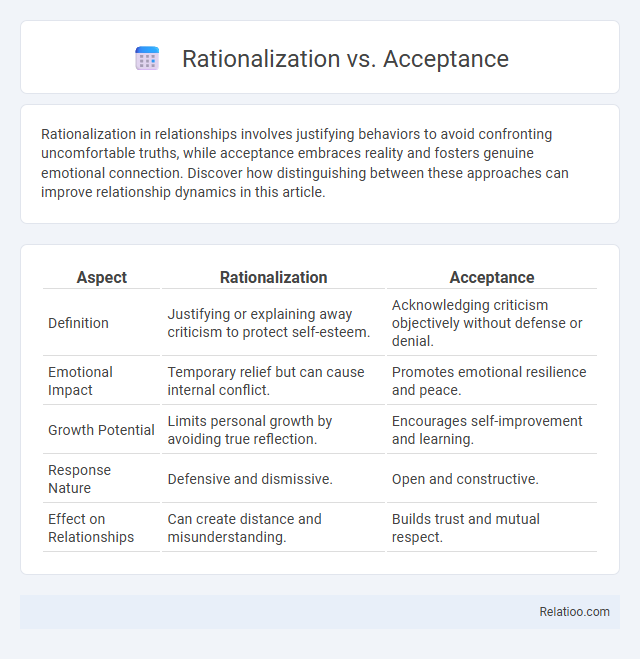 Rationalization vs. Acceptance - What is The Difference?