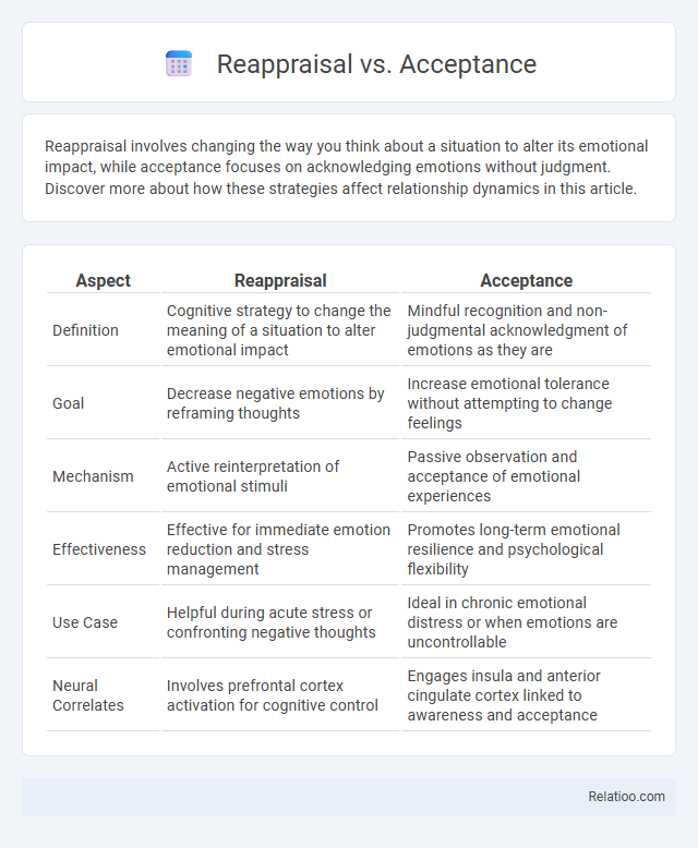 Reappraisal vs. Acceptance - What is The Difference?