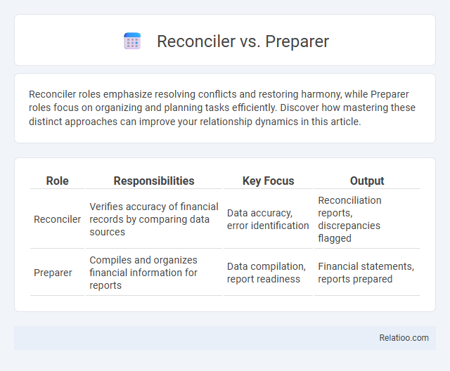 Reconciler vs. Preparer - What is The Difference?