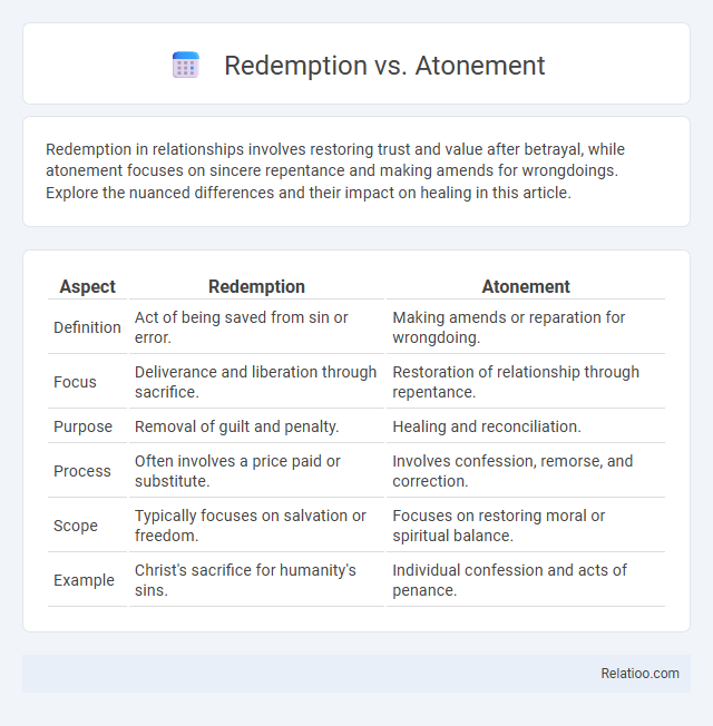 Redemption vs. Atonement - What is The Difference?