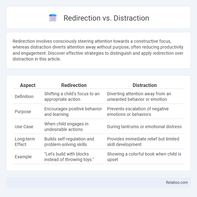 Redirection vs. Distraction - What is The Difference?