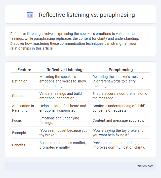 Reflective listening vs. paraphrasing - What is The Difference?