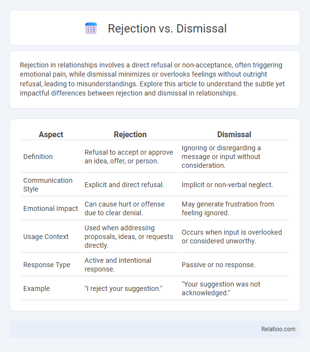Rejection vs. Dismissal - What is The Difference?