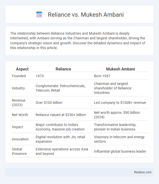 Reliance vs. Mukesh Ambani - What is The Difference?