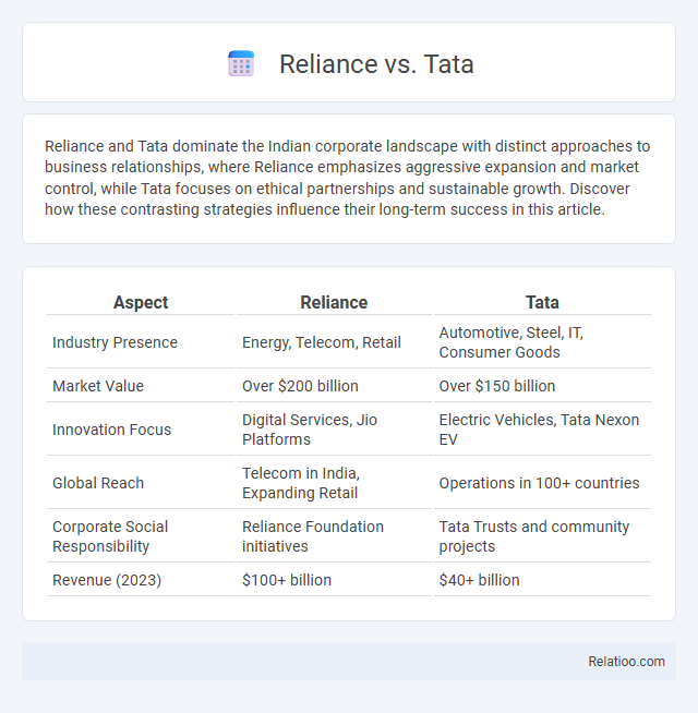 Reliance vs. Tata - What is The Difference?