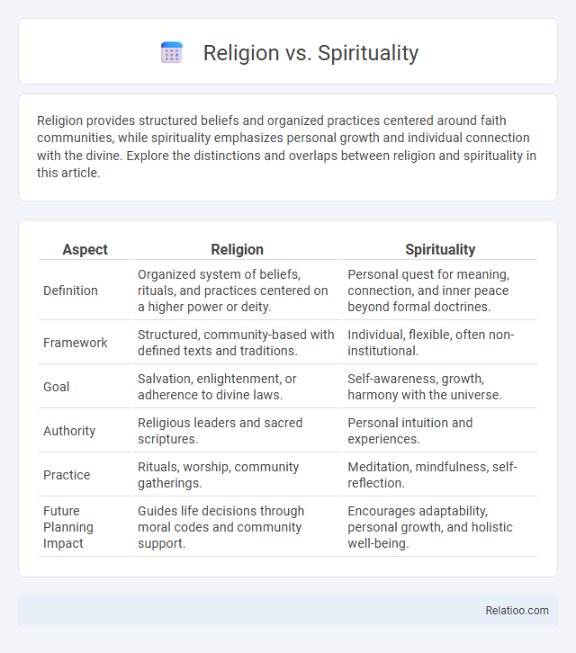 Religion vs. Spirituality - What is The Difference?