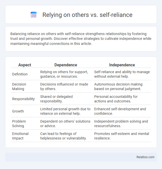 Relying on others vs. self-reliance - What is The Difference?