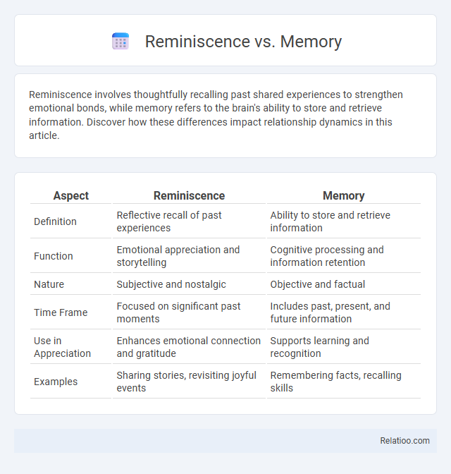 Reminiscence vs. Memory - What is The Difference?