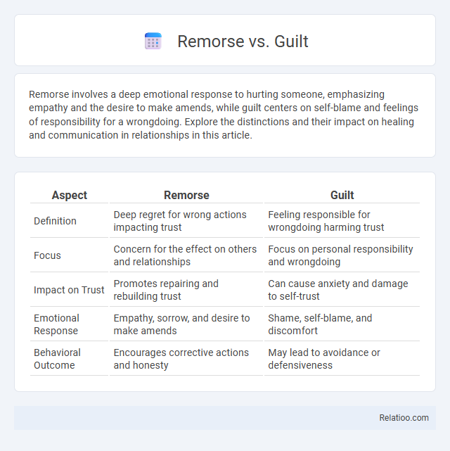 Remorse vs. Guilt - What is The Difference?